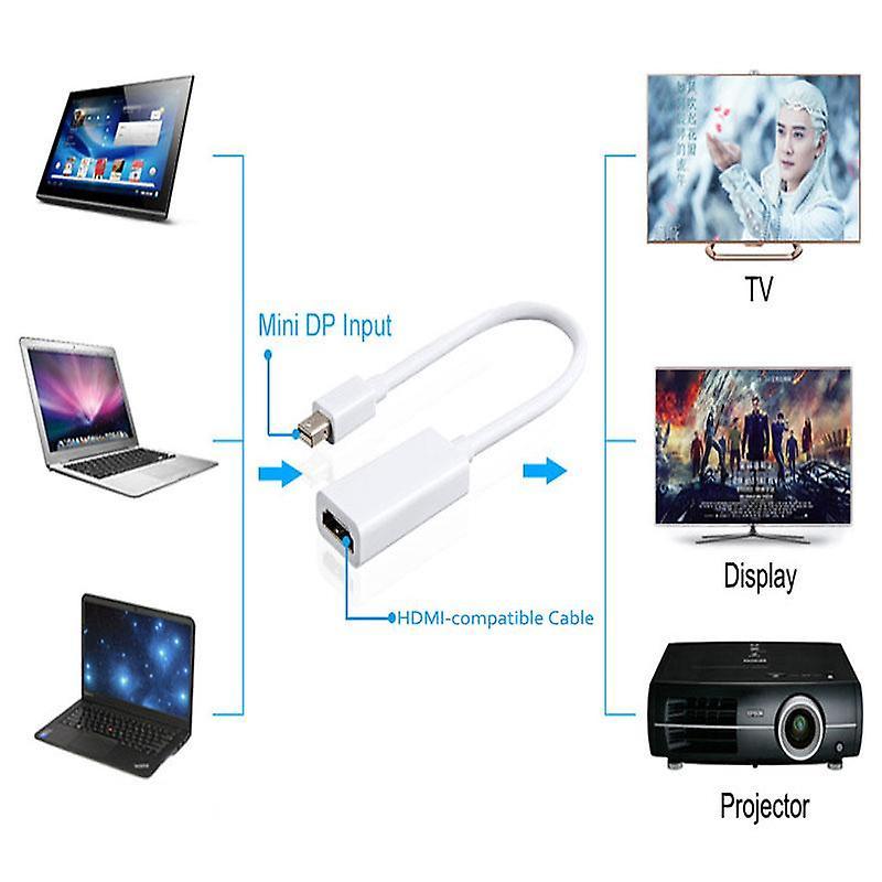 Mini DisplayPort to HDMI Adapter for MacBook Pro/Air V1263-JX-3388