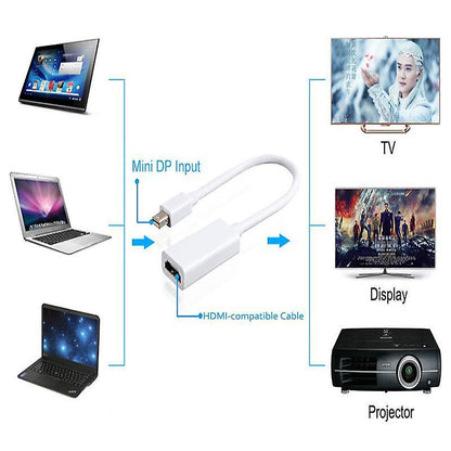 Mini DisplayPort to HDMI Adapter for MacBook Pro/Air V1263-JX-3388