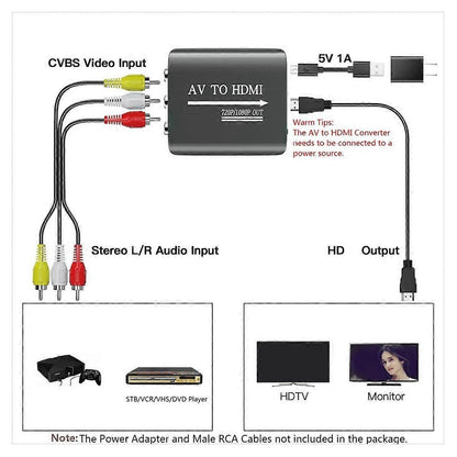 RCA to AV Adapter for PS1/2/3/N64/VCR/DVD V1263-JX-3390