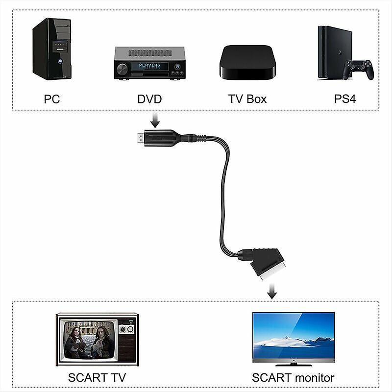SCART to HDMI Converter for HDTV/DVD/Set-Top Box/PS3 V1263-JX-3392