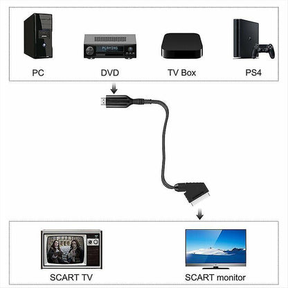 SCART to HDMI Converter for HDTV/DVD/Set-Top Box/PS3 V1263-JX-3392