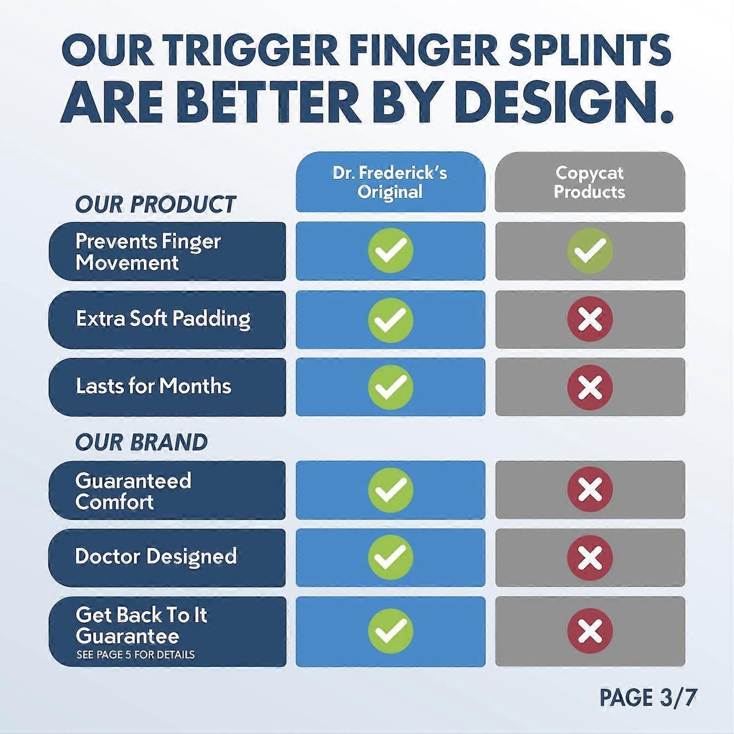Doctor-Developed Trigger Finger Splint - Fits Index, Middle, Ring Fingers V1263-JX-3584