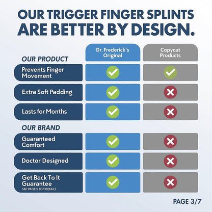 Doctor-Developed Trigger Finger Splint - Fits Index, Middle, Ring Fingers V1263-JX-3584