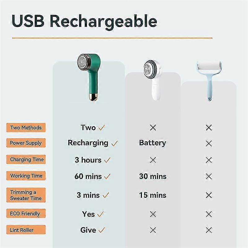 Fabric Shaver, USB Sweater Fuzz Remover, Electric Lint Defuzzer V1263-JX-3986