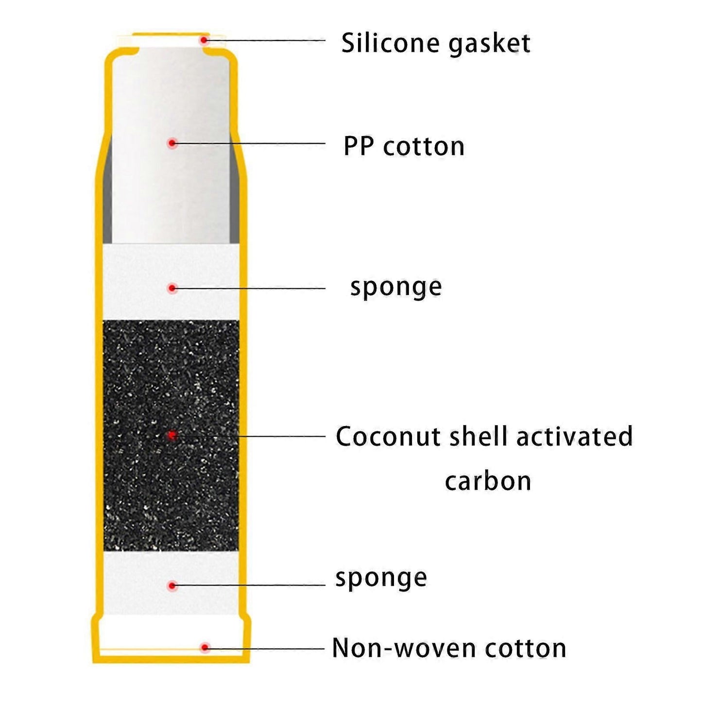 4pcs Carbon Water Filter Cartridges for Kitchen Use (2 Yellow + 2 White) V1263-JX-4599