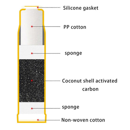 4pcs Carbon Water Filter Cartridges for Kitchen Use (2 Yellow + 2 White) V1263-JX-4599