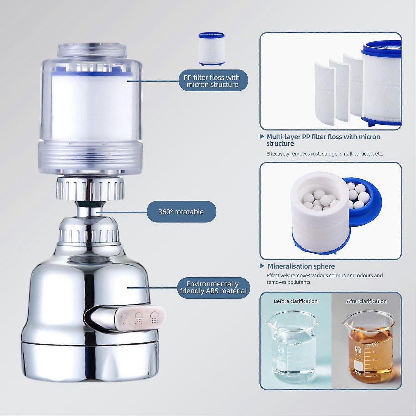Rotatable Tap Water Filter with 4 Cotton Cartridges, 3 Mode Faucet Filter V1263-JX-4620