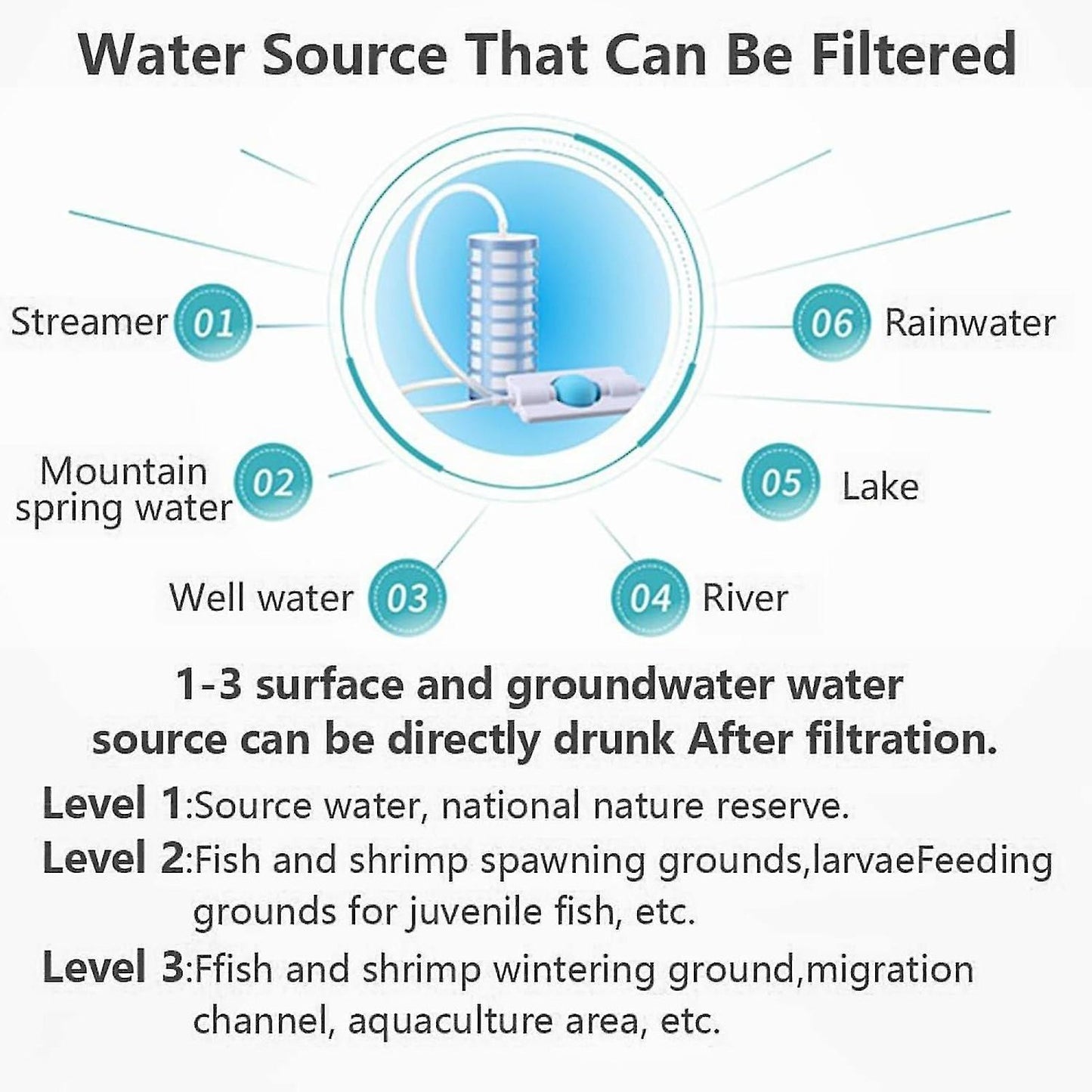 Lightweight Camping & Hiking Backpacking Water Purifier V1263-JX-4630