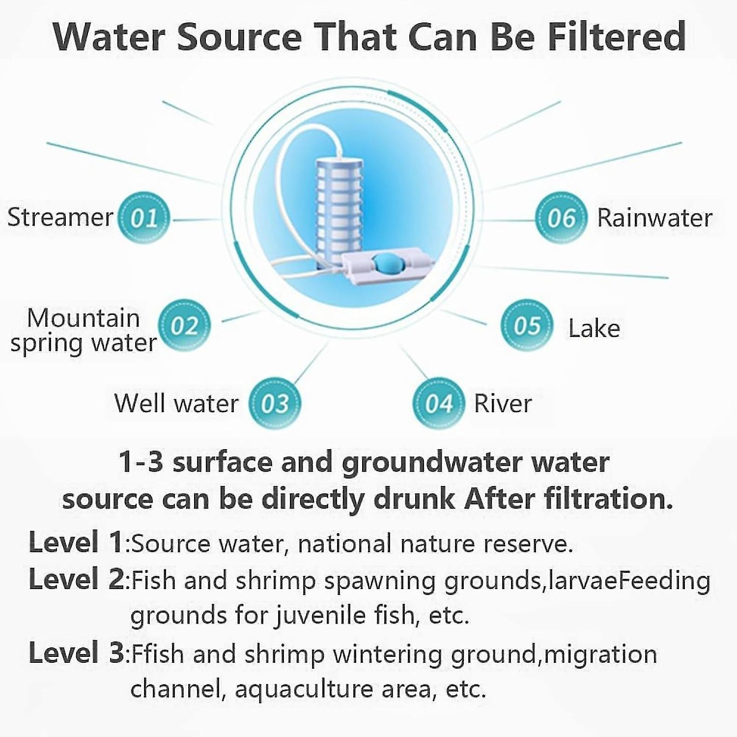 Lightweight Camping & Hiking Backpacking Water Purifier V1263-JX-4630