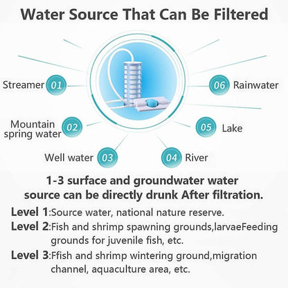 Lightweight Camping & Hiking Backpacking Water Purifier V1263-JX-4630