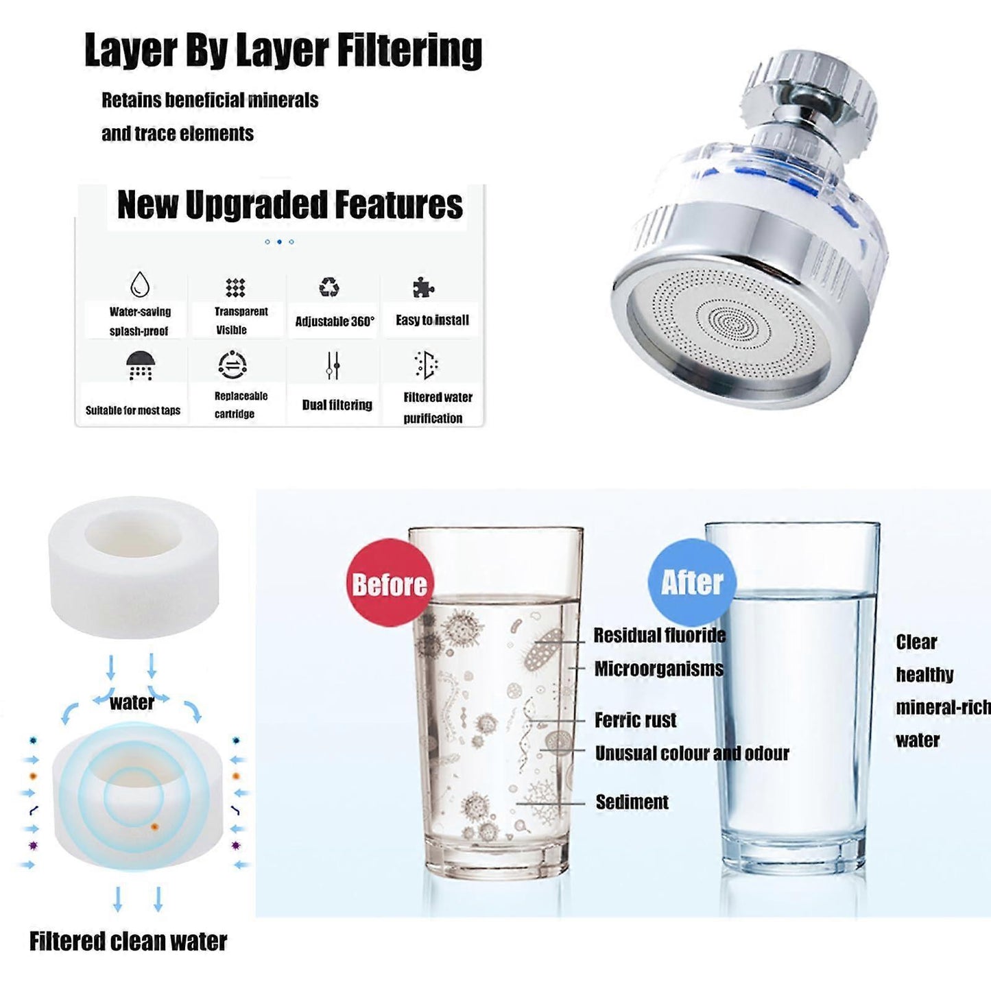 Faucet Water Filter with 2 Cartridges, Rotating Carbon Sink Filter V1263-JX-4633