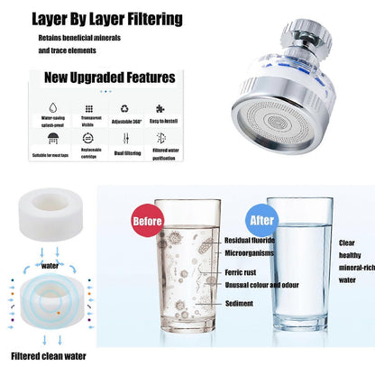 Faucet Water Filter with 2 Cartridges, Rotating Carbon Sink Filter V1263-JX-4633