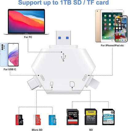 SD Card Reader for iPhone, USB Type-C Triangle TF Memory Adapter V1263-JX-4750