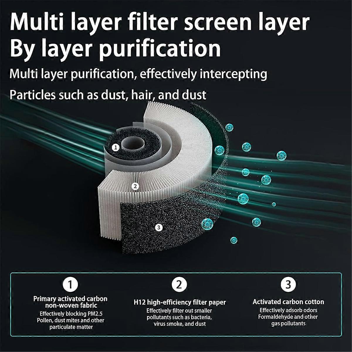 Mini Air Purifier with HEPA Filter for Small Spaces, Black V1263-JX-4760