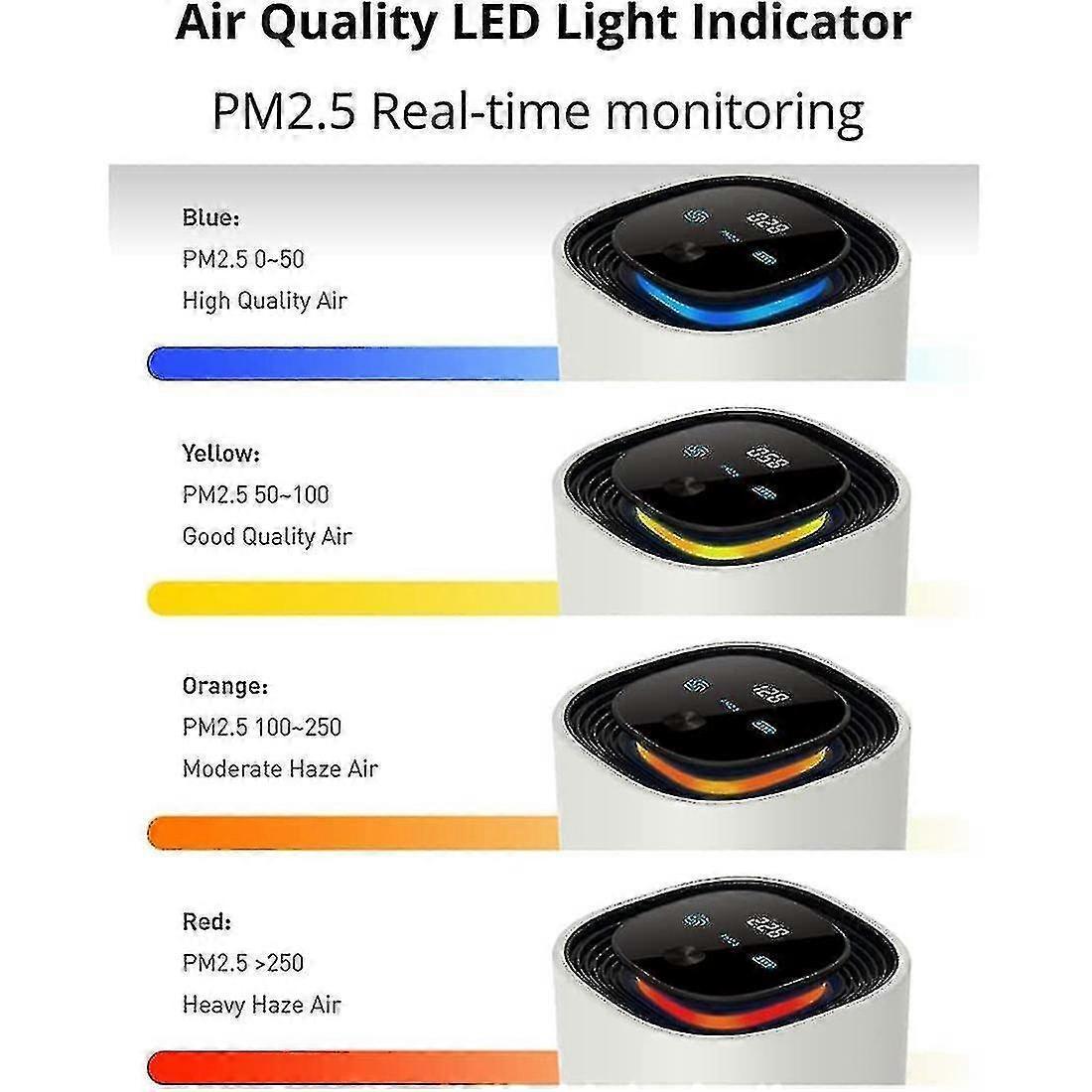UV Travel Air Purifier, Smart Car Ionizer with USB Charging V1263-JX-4769