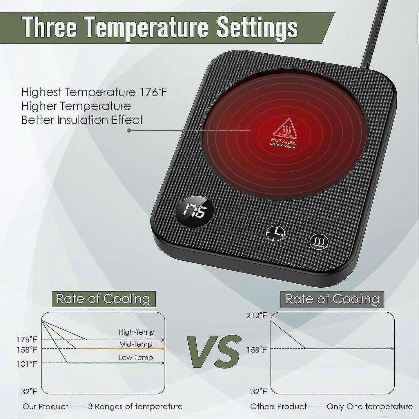 Smart Electric Coffee Beverage Warmer for Desk or Home V1263-JX-4830