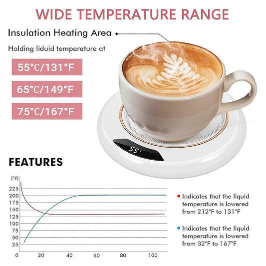 Coffee Mug Warmer with Auto Shut Off, 3 Temp Settings V1263-JX-4841