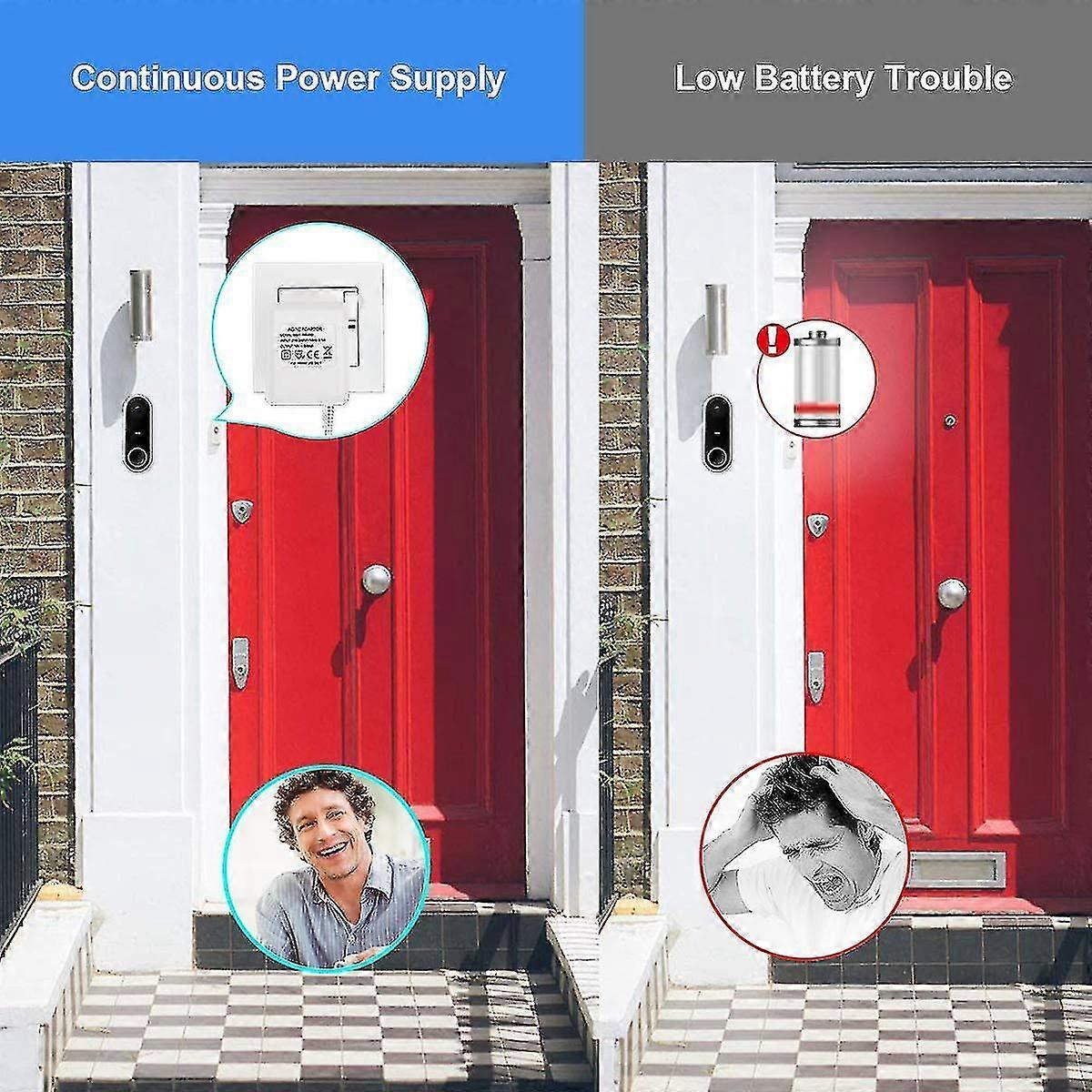 18V Power Adapter for Nest/Arlo Video Doorbell Transformer V1263-JX-5028