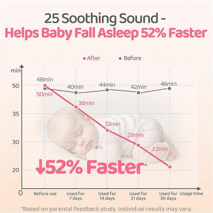 Portable Rechargeable White Noise Machine Babies Travel Sound Soother V1263-JX-5465