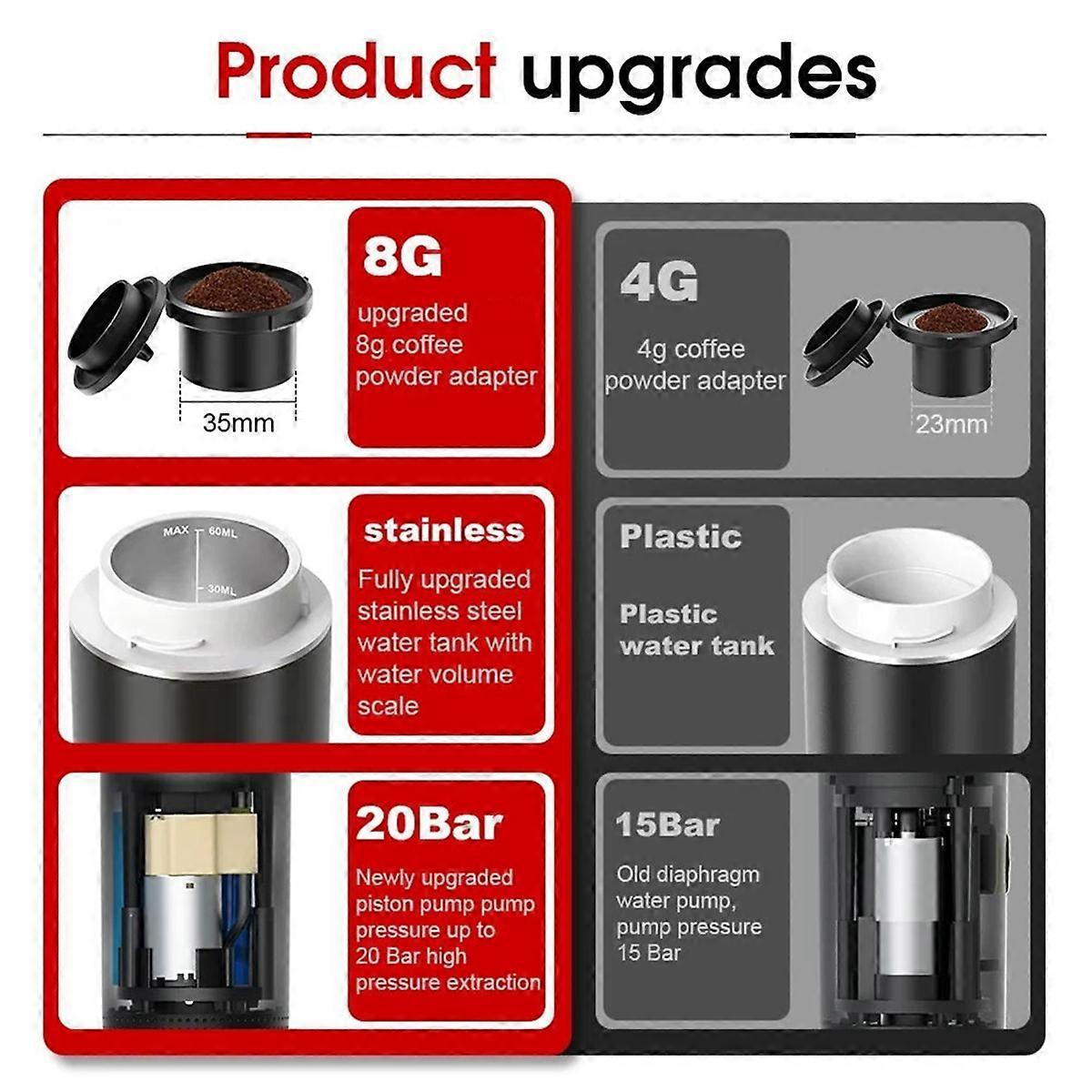 Wireless Portable Espresso Coffee Machine Capsule & Powder Travel Maker V1263-JX-5669
