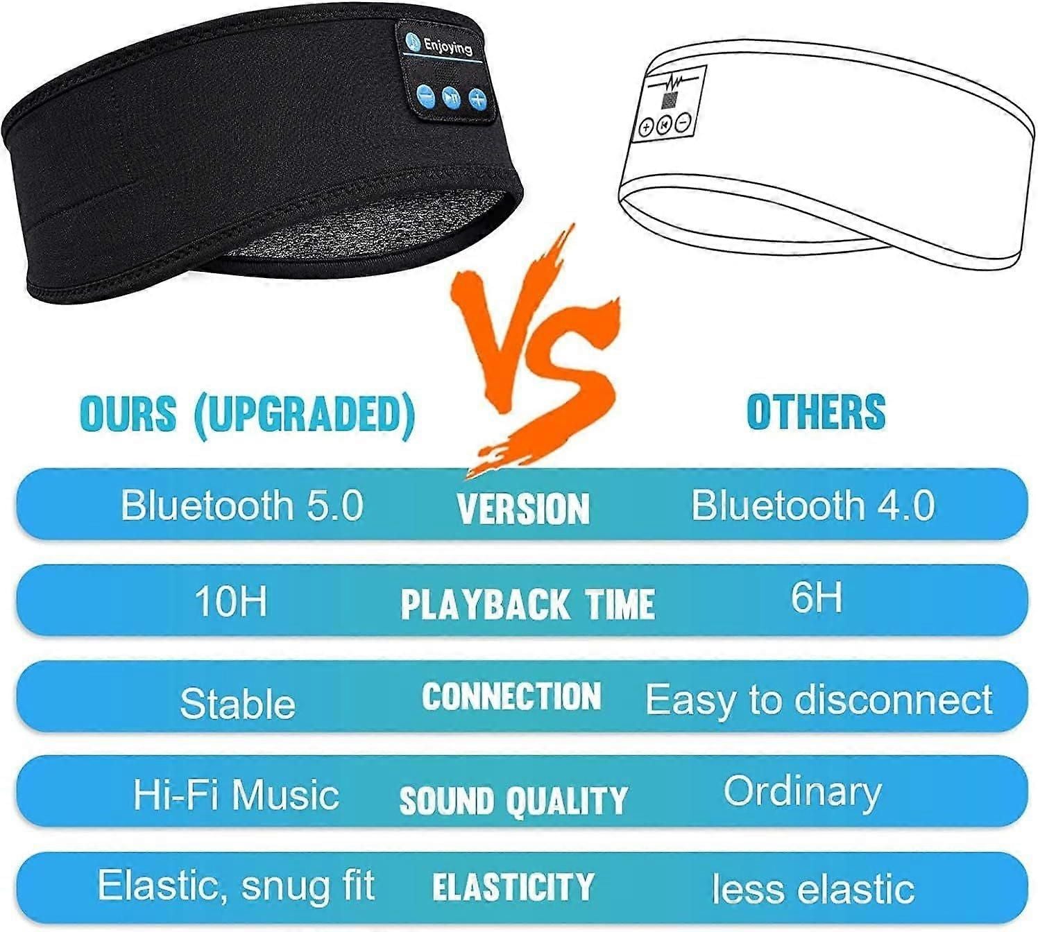 Bluetooth 5.0 Sleep Mask - Wireless Headphones, Blackout, Soft Fabric V1263-JX-6059