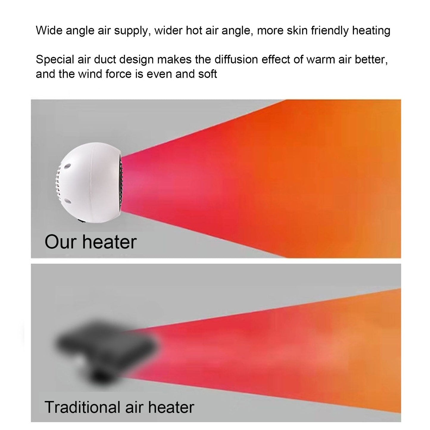 Car Heater Constant Temperature Low Noise Wide Angle 360 degrees Adjustable Car Heater Fan White 12V V1294-YM0512-3113220273111