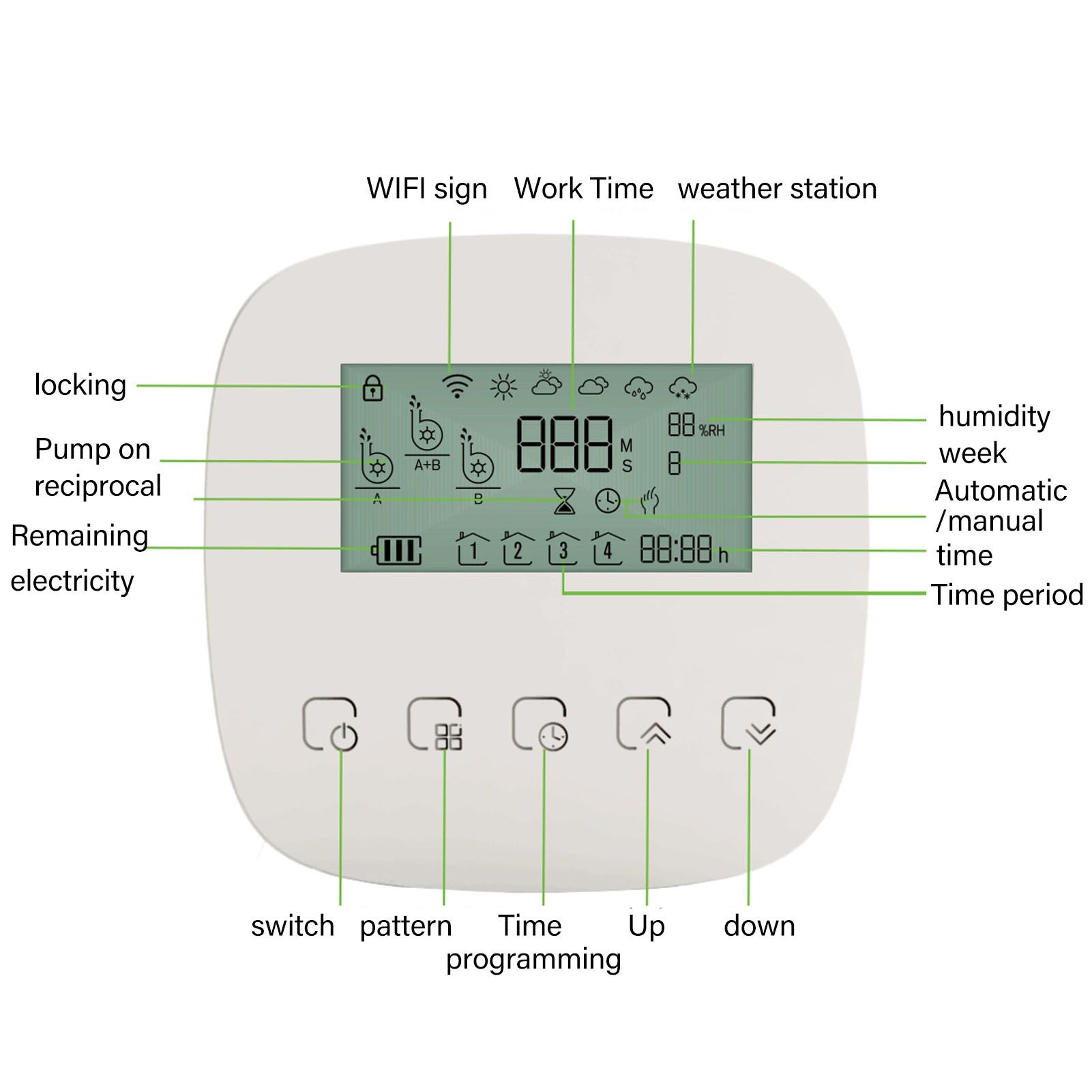 Automatic Drip Irrigation Kit Smart APP WiFi Programmable Timing Irrigaition System Automatic Garden Plants V1294-YM0521-3111220327511
