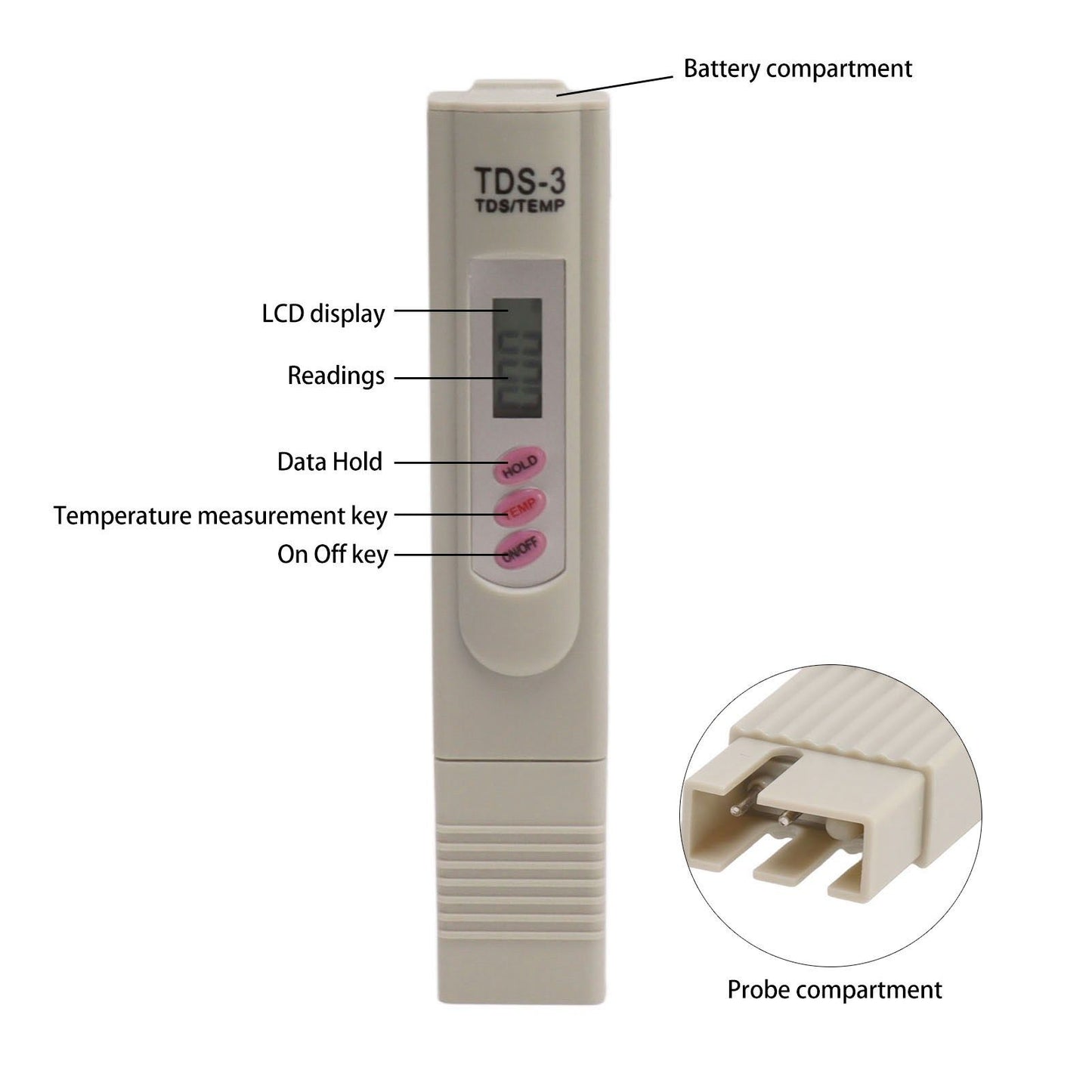 Portable Gray Water Quality Tester Meter 3 Button Digital Display Water Quality TDS Test Pen for Aquarium V1294-YM0521-3111230032611