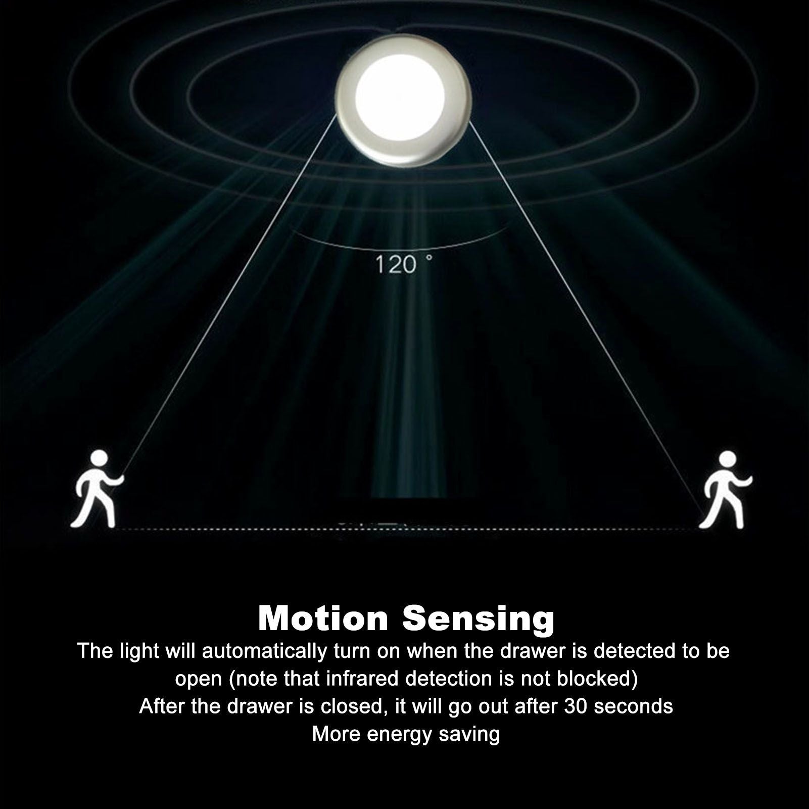 Motion Sensor Night Light Eye Protection Round Small LED Induction Lamp for Closet Drawer Bed Bottom 2pcs V1294-YM0521-3119230041411