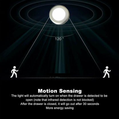 Motion Sensor Night Light Eye Protection Round Small LED Induction Lamp for Closet Drawer Bed Bottom 2pcs V1294-YM0521-3119230041411