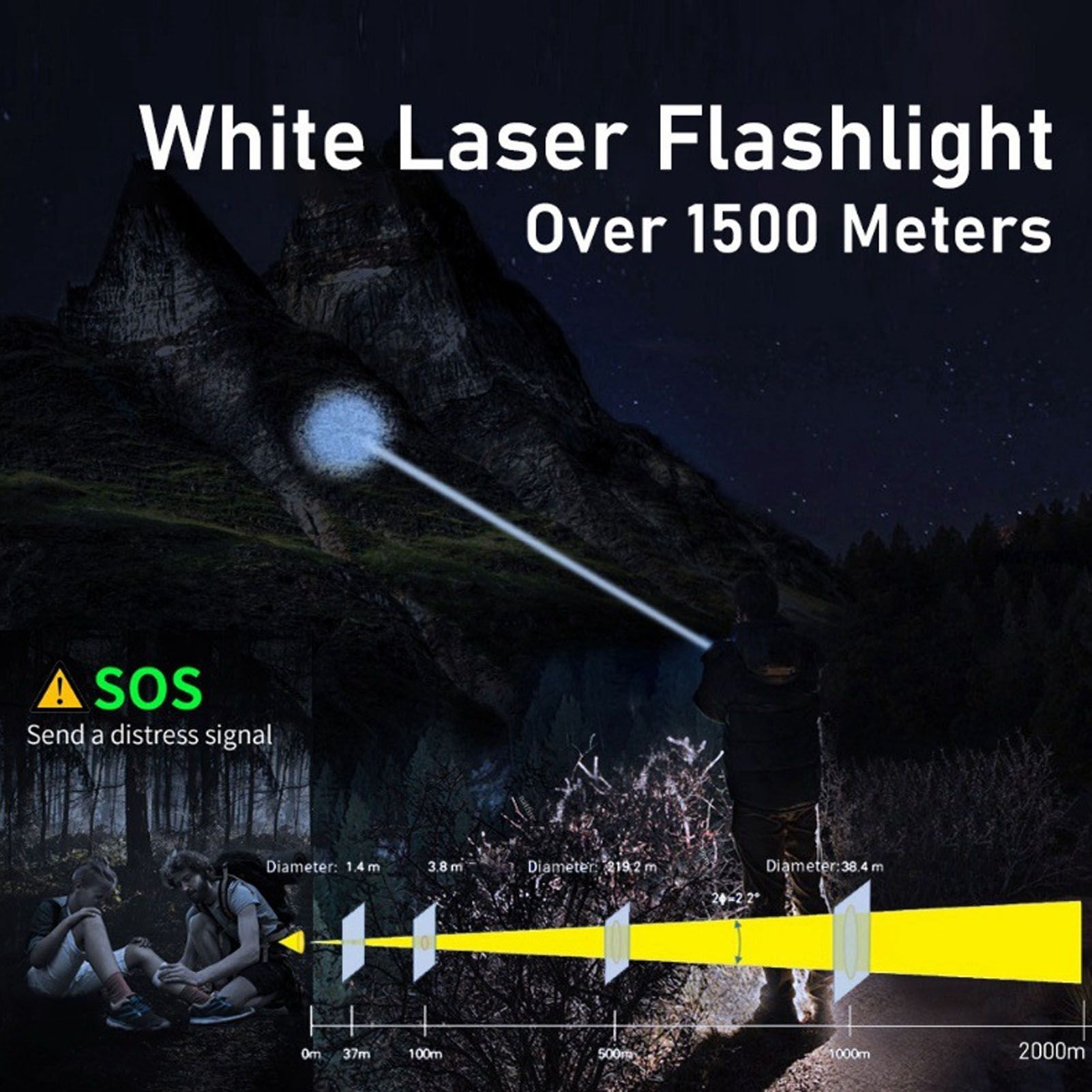LED Flashlight 10000 Luminous Flux 5 Modes USB Type C Charge Waterproof Camping Flashlight for Hiking Travel V1294-YM0521-3119230057711