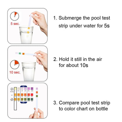 50Pcs 3 In 1 Test Strips Swimming Pool Water Quality Test Paper for Alkalinity Chlorine PH Free Chlorine V1294-YM0523-10338634