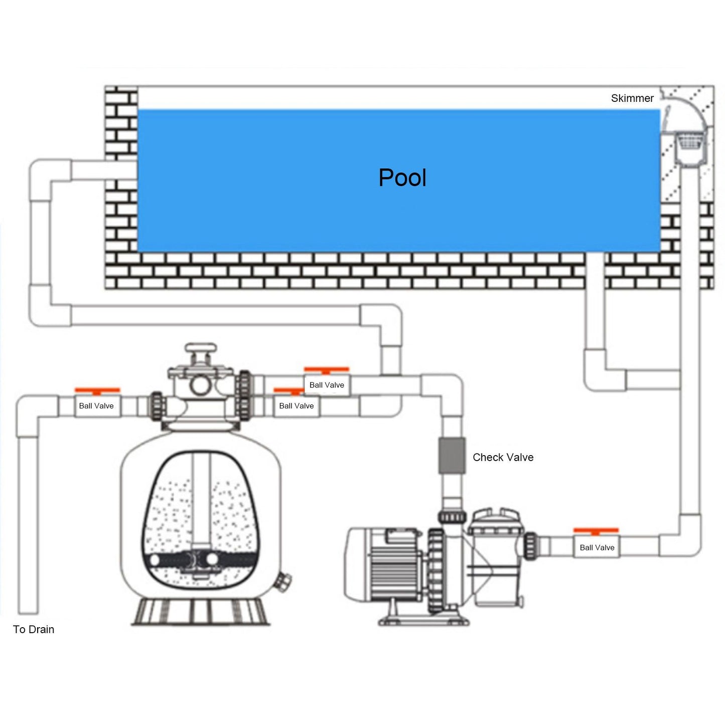 Pool Skimmer Pool Drainage Skimmer Swimming Pool Accessories for Home and Commercial Use V1294-YM0523-3111220098211