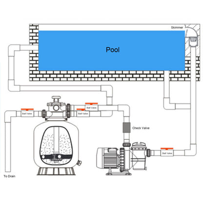 Pool Skimmer Pool Drainage Skimmer Swimming Pool Accessories for Home and Commercial Use V1294-YM0523-3111220098211