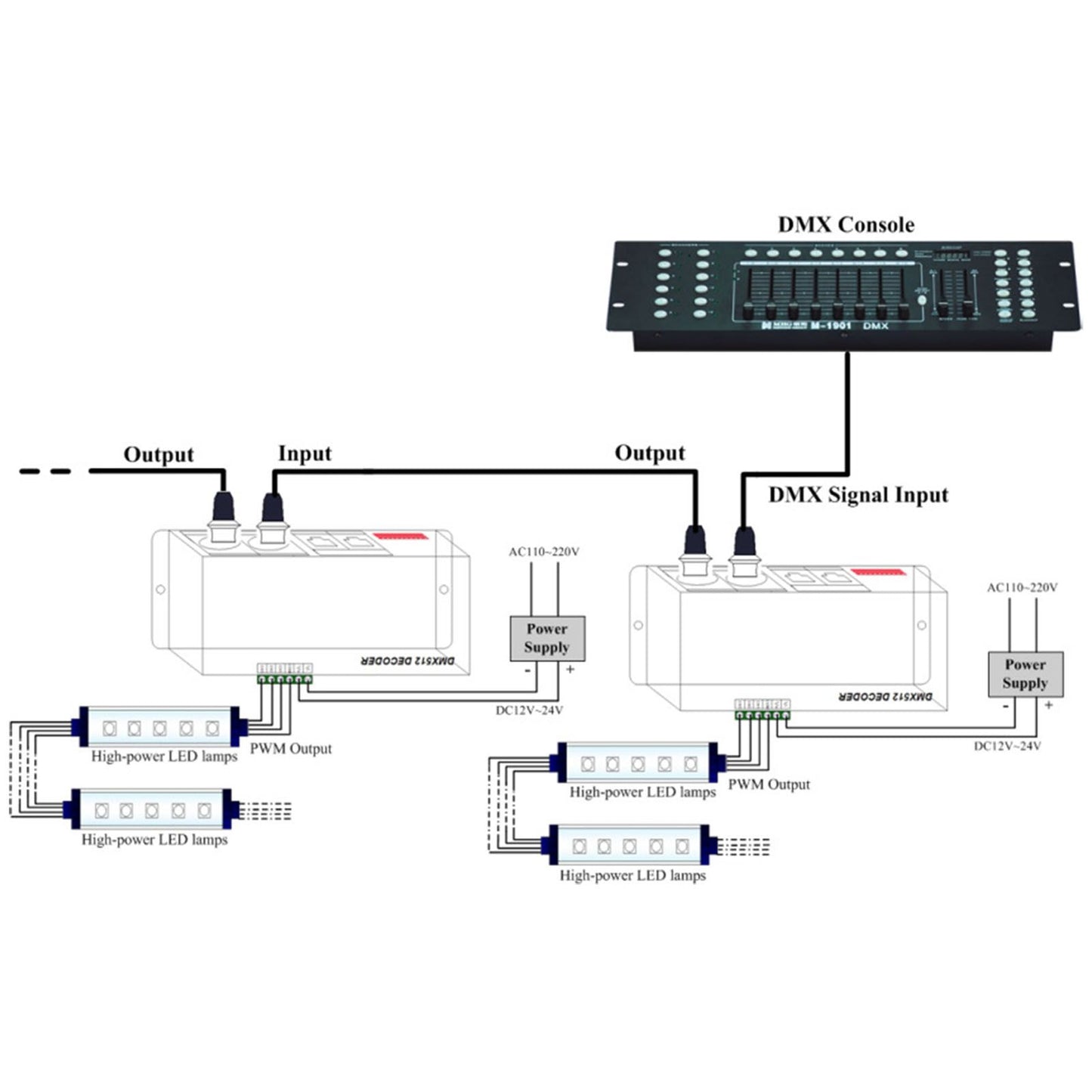 3 Channel DMX Decorder Adjustable RGB Dimming LED Decorder Controller for Bars Hotels Sober Bar4A V1294-YM0523-3114220004111