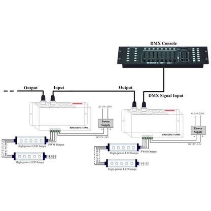 3 Channel DMX Decorder Adjustable RGB Dimming LED Decorder Controller for Bars Hotels Sober Bar4A V1294-YM0523-3114220004111