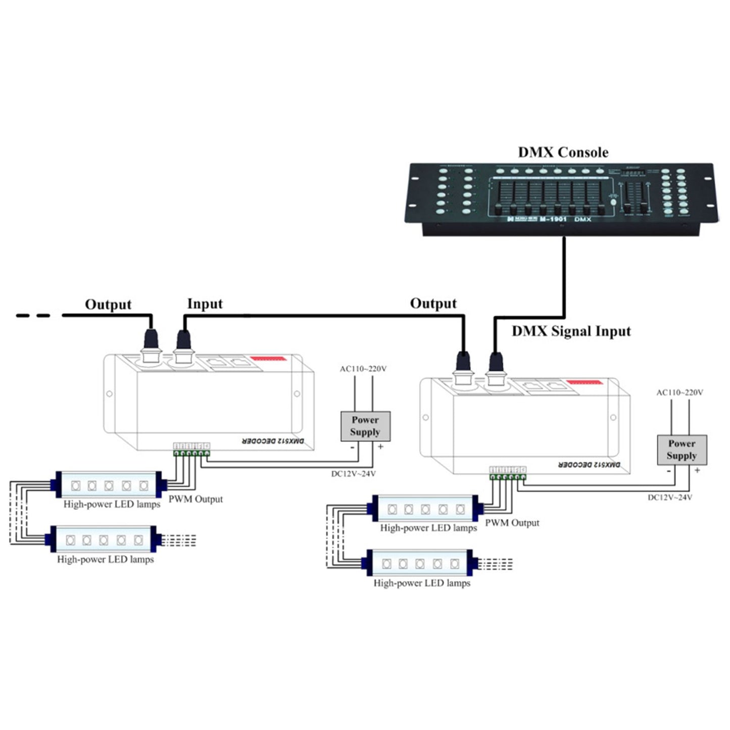 3 Channel DMX Decorder Adjustable RGB Dimming LED Decorder Controller for Bars Hotels Sober Bar8A V1294-YM0523-3114220004112