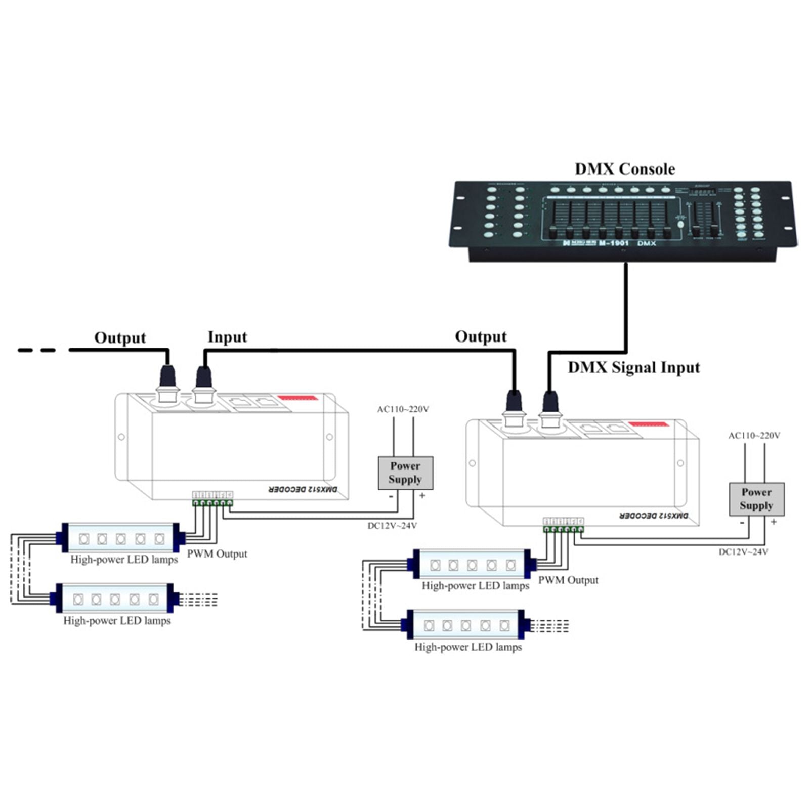 3 Channel DMX Decorder Adjustable RGB Dimming LED Decorder Controller for Bars Hotels Sober Bar8A V1294-YM0523-3114220004112