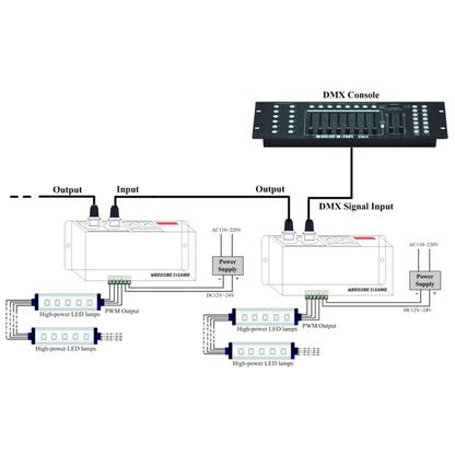 3 Channel DMX Decorder Adjustable RGB Dimming LED Decorder Controller for Bars Hotels Sober Bar8A V1294-YM0523-3114220004112
