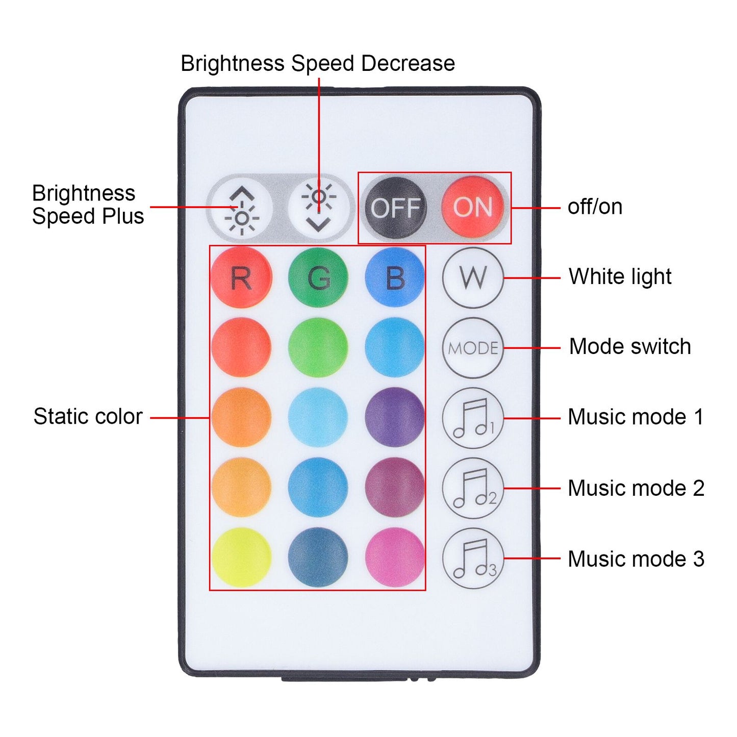 24 Keys Smart LED Remote Control RGB Wireless Controller 16 Colors 4 Light Patterns DC 5V-24V for Tuya4 Way V1294-YM0523-3114220004312