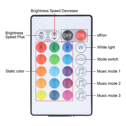 24 Keys Smart LED Remote Control RGB Wireless Controller 16 Colors 4 Light Patterns DC 5V-24V for Tuya4 Way V1294-YM0523-3114220004312
