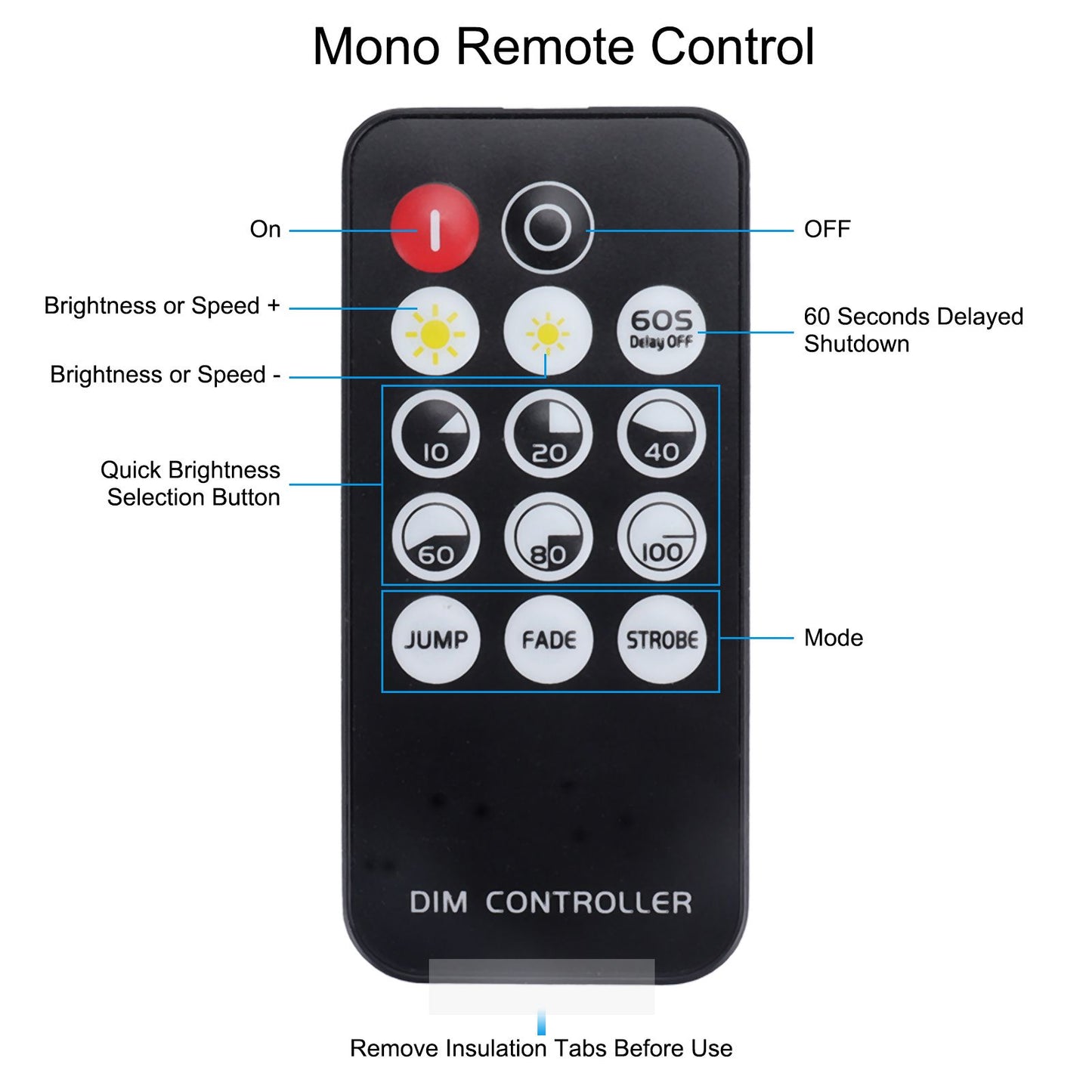 14 Key LED Light Strip Wireless Knob Dimmer Lighting Dimming Controller DC5V-24V with Remote Control V1294-YM0523-3114220023411