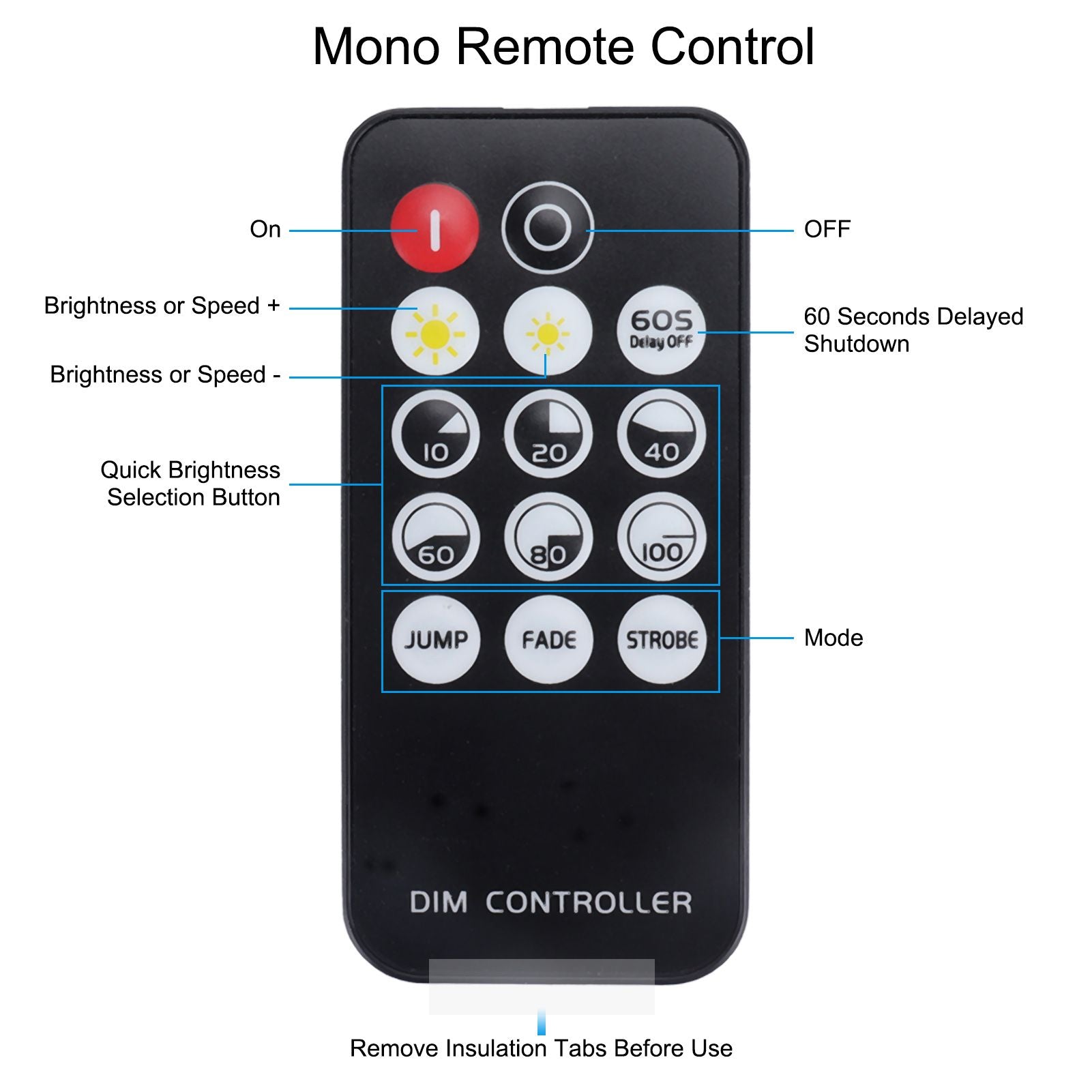 14 Key LED Light Strip Wireless Knob Dimmer Lighting Dimming Controller DC5V-24V with Remote Control V1294-YM0523-3114220023411
