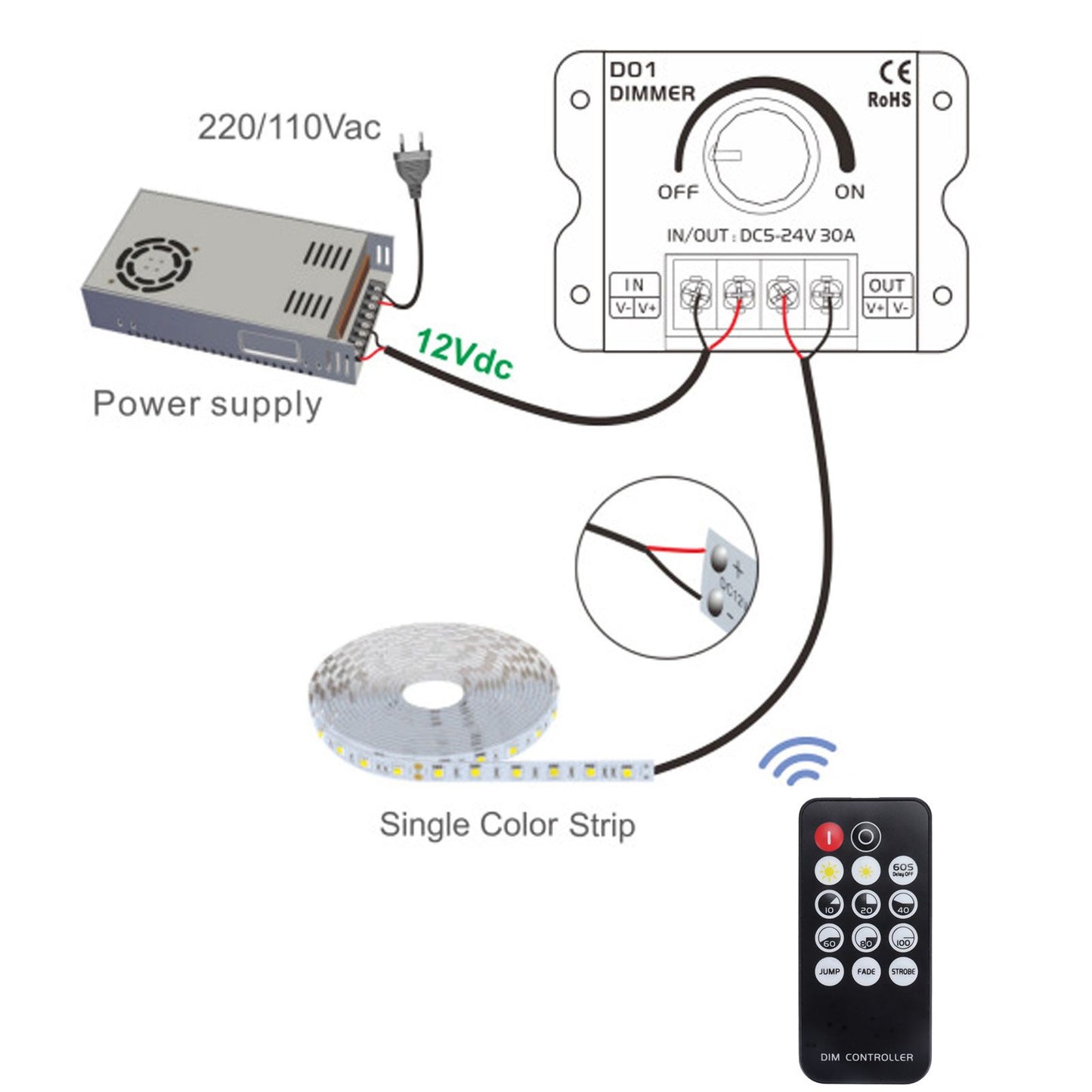 14 Key LED Light Strip Wireless Knob Dimmer Lighting Dimming Controller DC5V-24V with Remote Control V1294-YM0523-3114220023411
