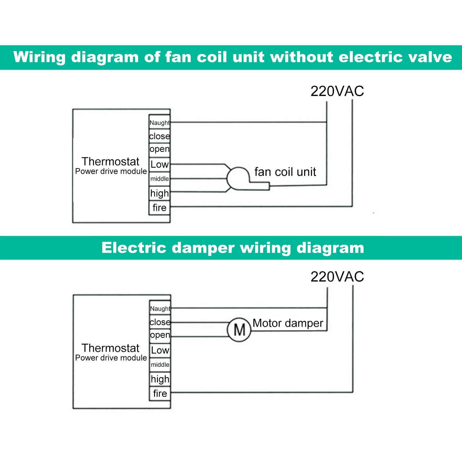 Air Conditioning Thermostat 5 degrees C To 35 degrees C +/-1 degrees C High Accuracy Temperature Controller V1294-YM0523-3114220023811