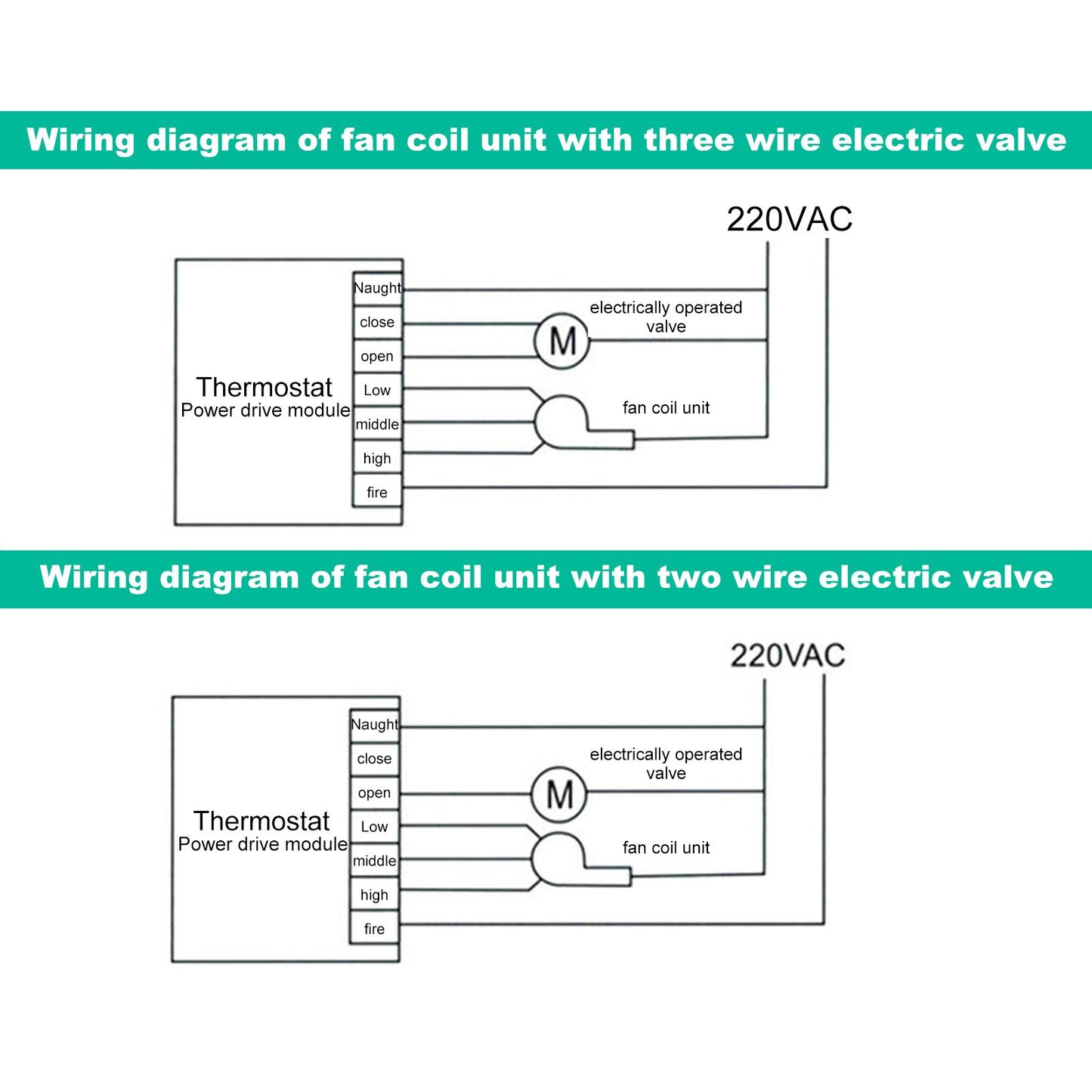 Air Conditioning Thermostat 5 degrees C To 35 degrees C +/-1 degrees C High Accuracy Temperature Controller V1294-YM0523-3114220023811