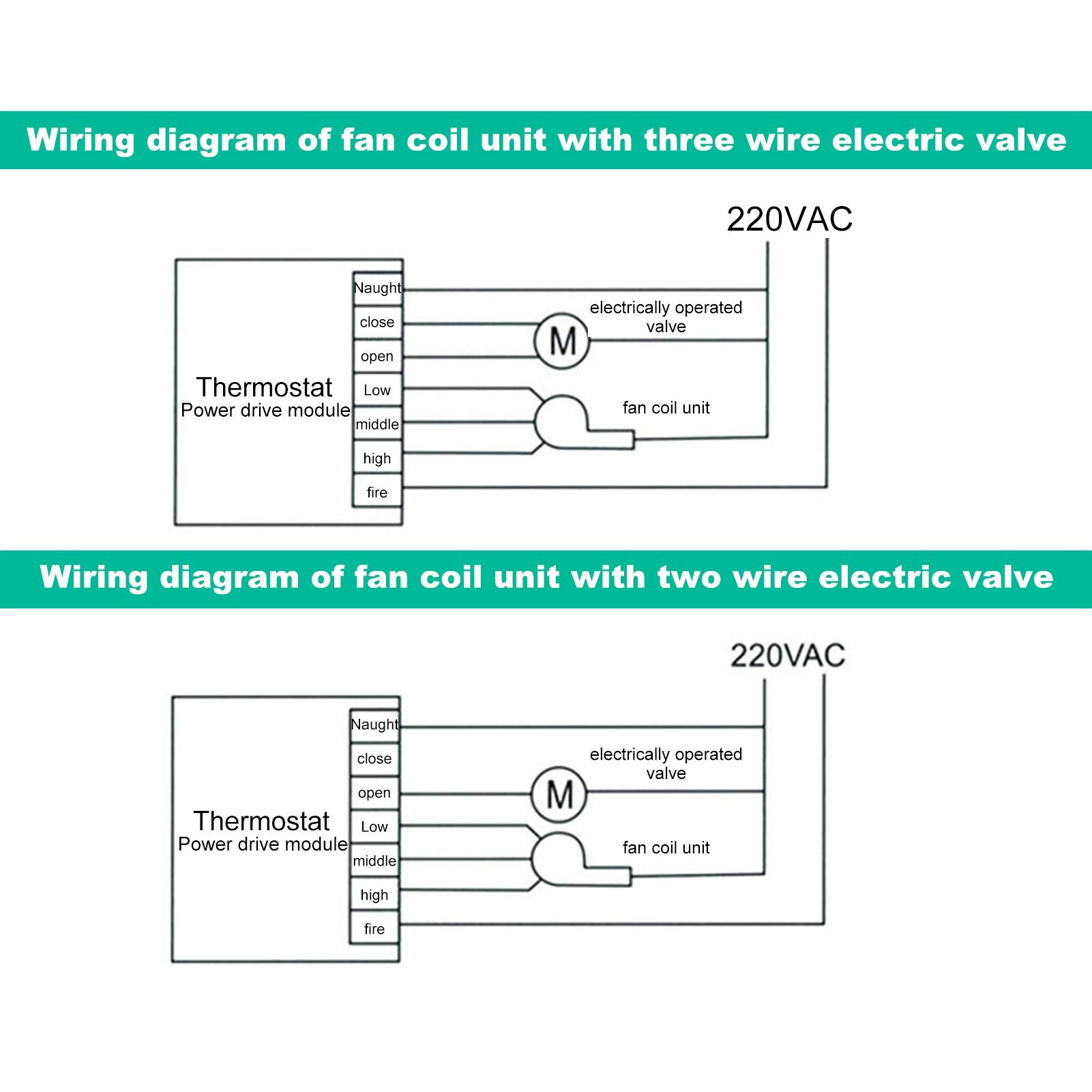 Air Conditioning Thermostat 5 degrees C To 35 degrees C +/-1 degrees C High Accuracy Temperature Controller V1294-YM0523-3114220023811