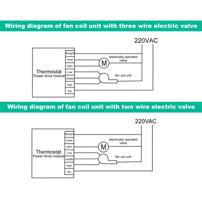 Air Conditioning Thermostat 5 degrees C To 35 degrees C +/-1 degrees C High Accuracy Temperature Controller V1294-YM0523-3114220023811