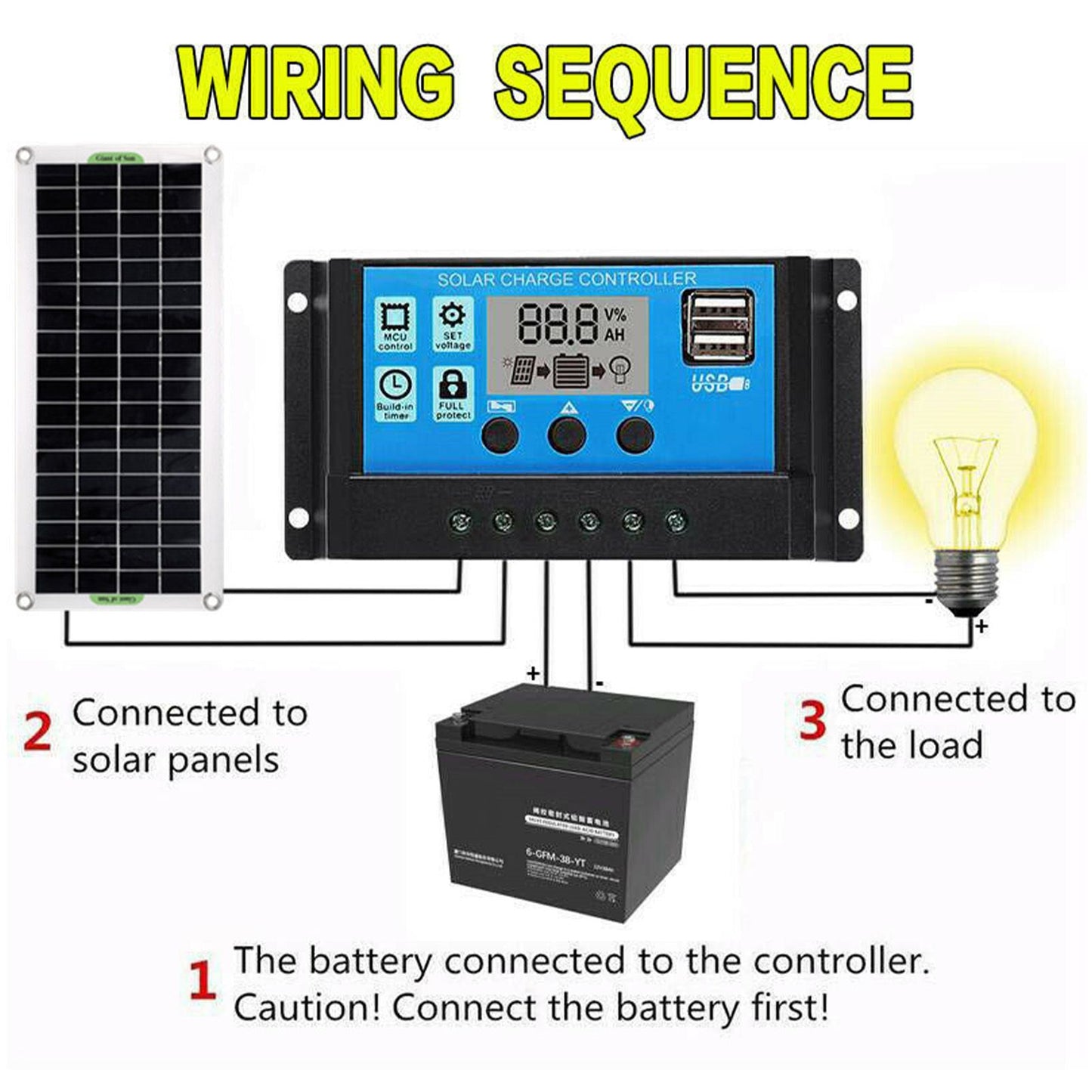 20W Solar Panel Battery Charger 21V Polysilicon Portable Solar Panel Charging Kit for Car V1294-YM0523-3114220027011