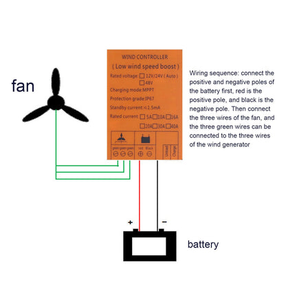Wind Charge Controller 48V 600W MPPT Low Voltage Charging IP67 Protection Step Up Wind Energy Controllers 10A V1294-YM0523-3114220040312